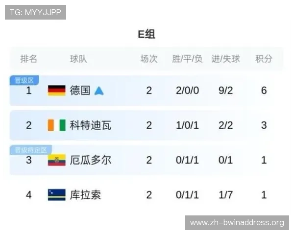 厄瓜多尔在世界杯中的晋级前景分析以及对阵德国比赛的战略布局与关键因素 厄瓜多尔在世界杯中的晋级前景分析以及对阵德国比赛的战略布局与关键因素